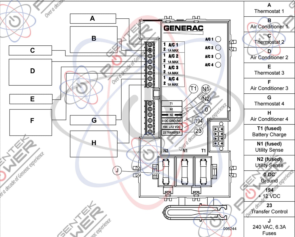 Generac 10000004183 Transfer Switch Controller (SACM) Load Shed Module ...