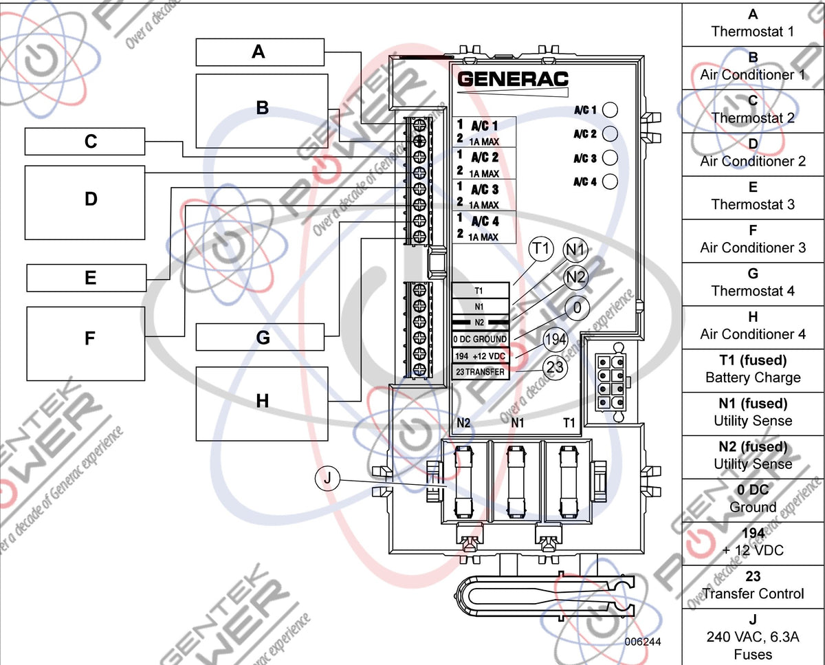 Generac 10000004183 Transfer Switch Controller (SACM) Load Shed Module ...